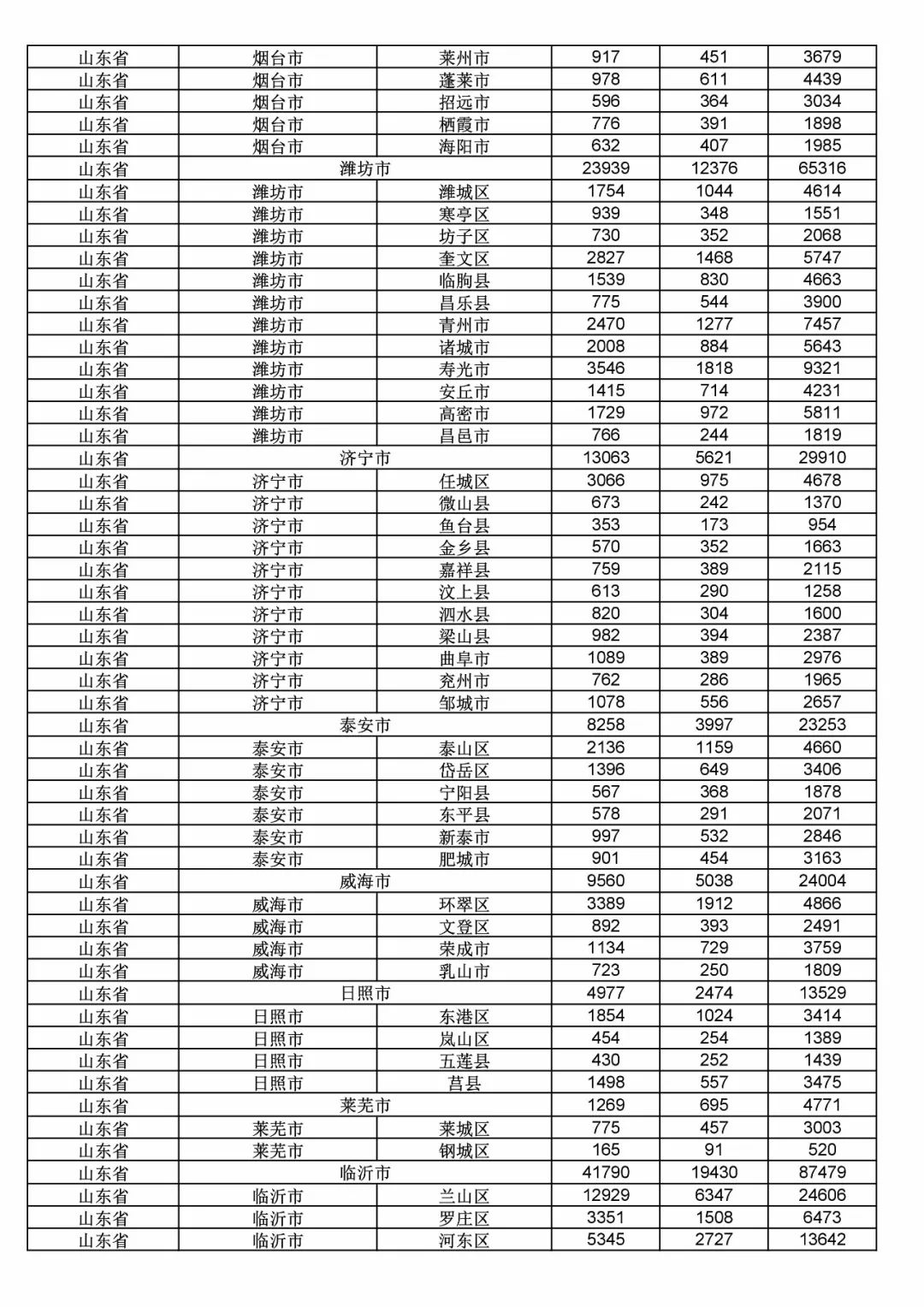 2017年度商標(biāo)申請(qǐng)量這五個(gè)省市最多?。ǜ礁魇∈薪y(tǒng)計(jì)詳表）