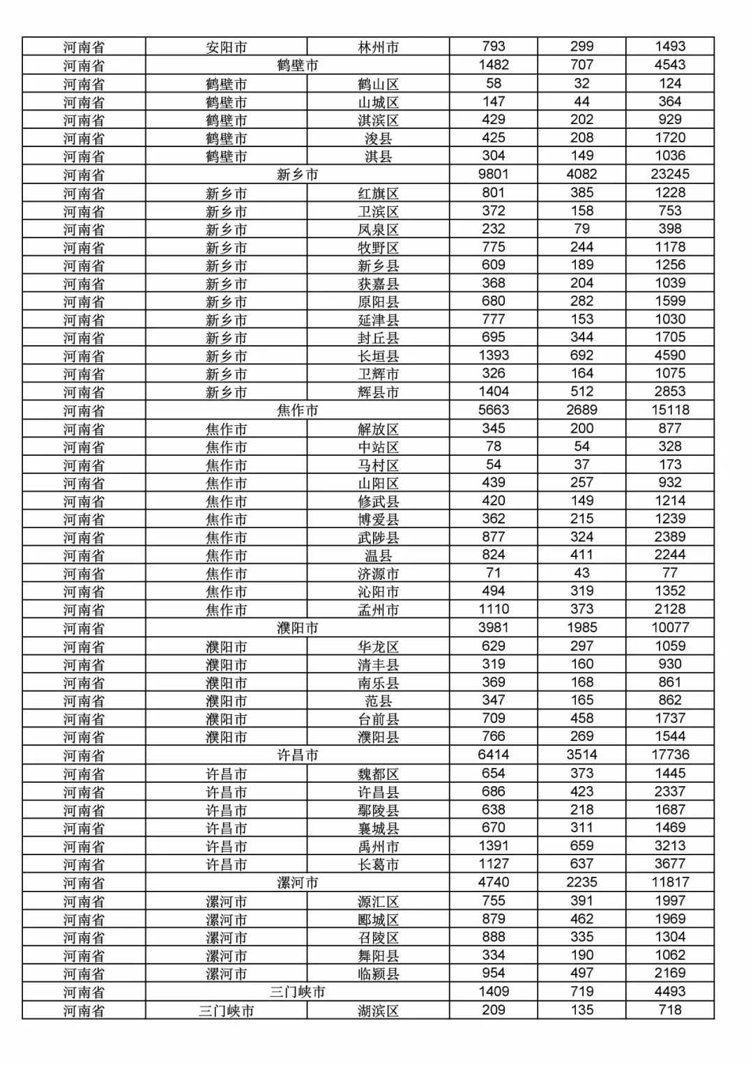 2017年度商標(biāo)申請(qǐng)量這五個(gè)省市最多?。ǜ礁魇∈薪y(tǒng)計(jì)詳表）