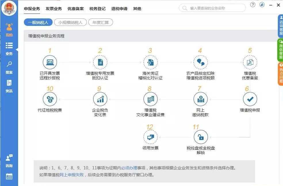 辦理稅務(wù)注銷需要哪些資料？整理納稅證明應(yīng)該怎么做？